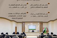 شعبة التوجيه الديني النسوي تقيم دورة لتعليم مناسك الحج. 