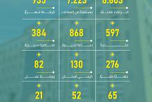 أرقام تحكي عن جامعة الكفيل في عام 2025