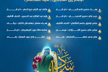 العتبة العباسية تعلن أسماء الفائزين بمسابقة ولادة الإمام زين العابدين (عليه السلام)