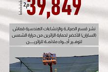 نشر قسم الصيانة والإنشاءات الهندسية قماش (الساران) الأخضر لحماية الزائرين من حرارة الشمس