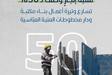 نسبة إنجازٍ وصلت لـ 50%.. تسارع وتيرة أعمال بناء مكتبة ودار مخطوطات العتبة العباسية