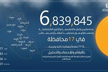 قرابة سبعة ملايين مستفيد من أنشطة المجمع العلمي للقرآن الكريم عام 2023م