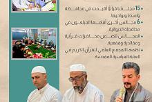 المجمع العلمي يقيم 21 مجلسًا قرآنيًّا في واسط والديوانية
