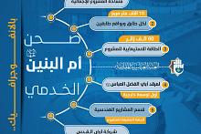 بالإنفوجراف.. تفاصيل مهمة حول صحن أم البنين (عليها السلام) وطاقته الاستيعابية