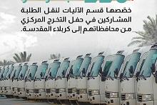 220 عجلة وأكثر  خصّصها قسم الآليات لنقل الطلبة المشاركين في حفل التخرج المركزي من محافظاتهم إلى كربلاء المقدسة. 