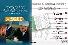 المجمع العلمي يحصي عدد المستفيدين من محطات تعليم القراءة الصحيحة لكتاب الله