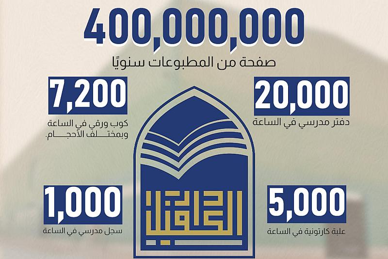 تعرّف على ما يُنتج داخل دار الكفيل للطباعة والنشر والتوزيع 
