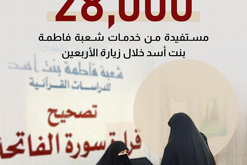 أكثر من 28 ألف مستفيدة من خدمات شعبة فاطمة بنت أسد خلال زيارة الأربعين
