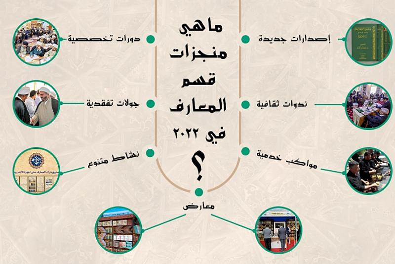 هذا ما أنجزه قسم شؤون المعارف خلال العام 2022