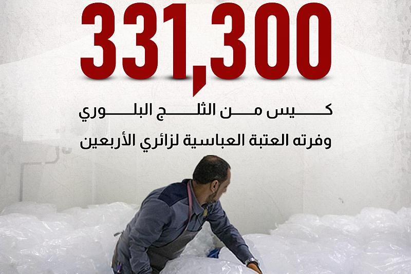 331300 كيس من الثلج البلوري وفرته العتبة العباسية لزائري الأربعين.