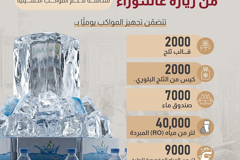  قسم الشؤون الخدمية يتبنى خطة متكاملة لدعم المواكب الحسينية