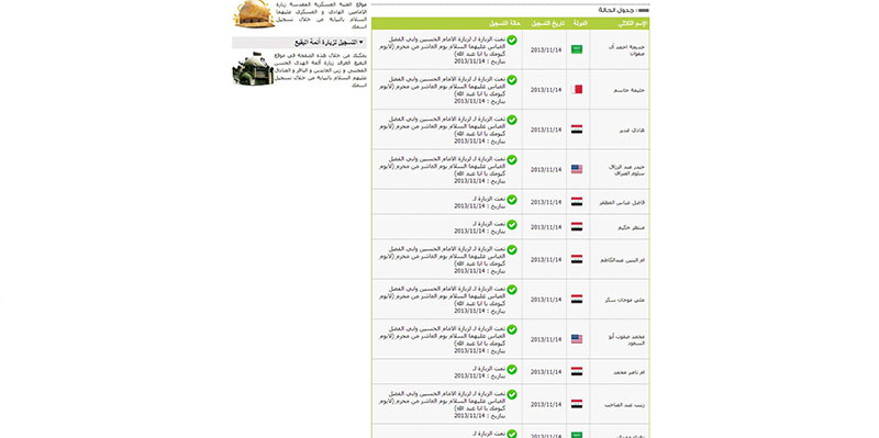 (71320) زائراً سجّل في خدمة الزيارة بالإنابة في شبكة الكفيل العالمية خلال فترة زيارة عاشوراء 1435هـ.. 