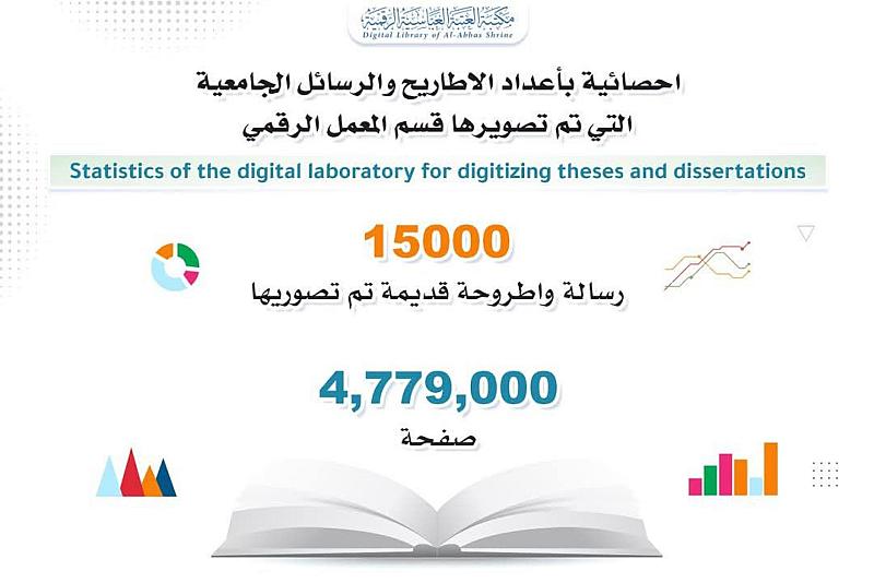 قسم الشؤون الفكرية ينجز رقمنة 15 ألف أطروحة ورسالة جامعية