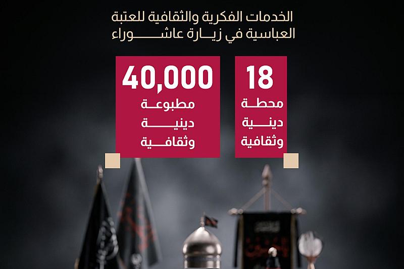  الخدمات الفكرية والثقافية للعتبة العباسية في زيارة عاشوراء