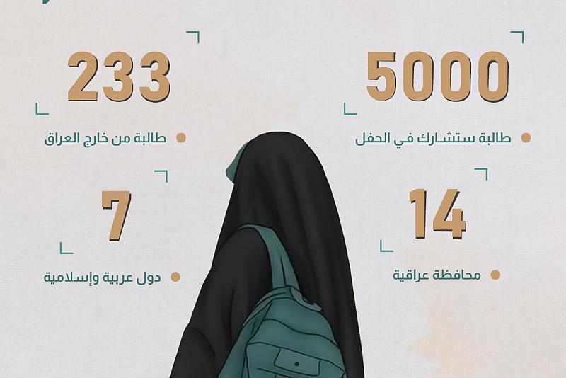 أرقام عن النسخة التاسعة لحفل تخرج بنات الكفيل القادم