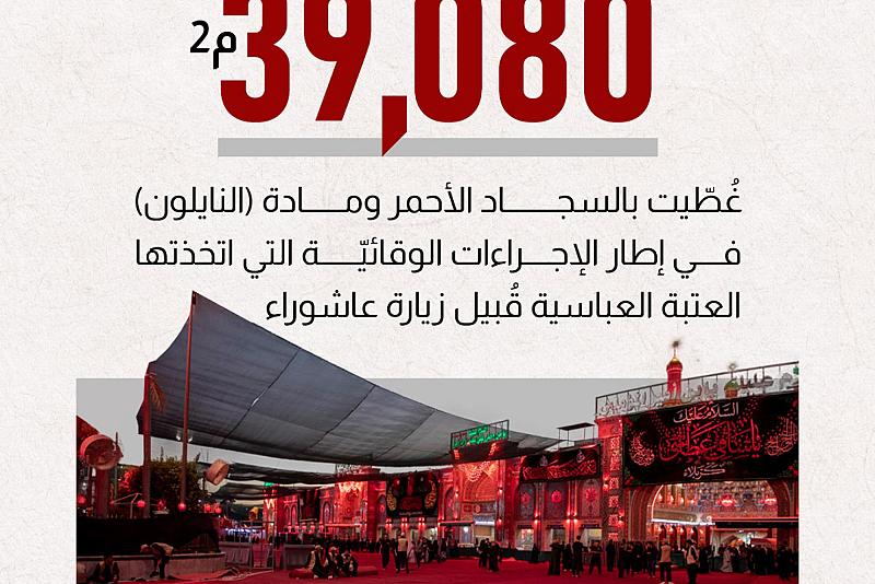 39,080م2 غُطّيت بالسجاد الأحمر ومادة (النايلون) في إطار الإجراءات الوقائيّة التي اتخذتها العتبة العباسية قُبيل زيارة عاشوراء.