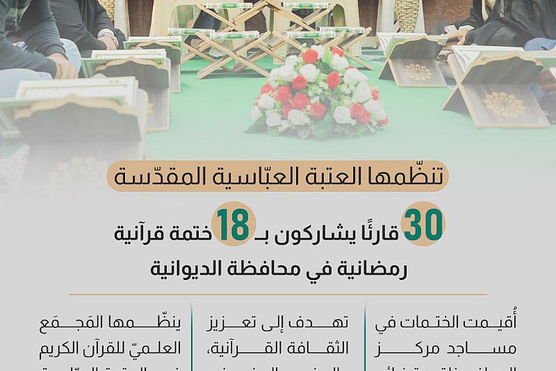 30 قارئًا يشاركون بــ 18 ختمة قرآنية رمضانية في محافظة الديوانية