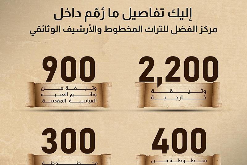 إليك تفاصيل ما رُمّم داخل مركز الفضل للتراث المخطوط والأرشيف الوثائقي 