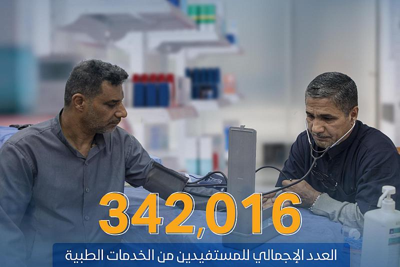 أبرز إحصائيات العتبة العباسية المقدسة خلال زيارة النصف من شعبان المبارك