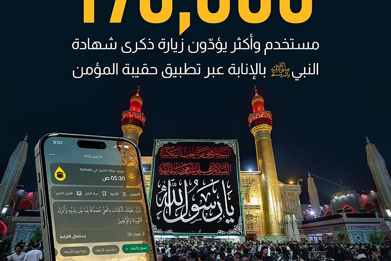 170 ألف مستخدم وأكثر يؤدّون زيارة ذكرى شهادة النبي (صلى الله عليه واله وسلم) بالإنابة عبر تطبيق حقيبة المؤمن