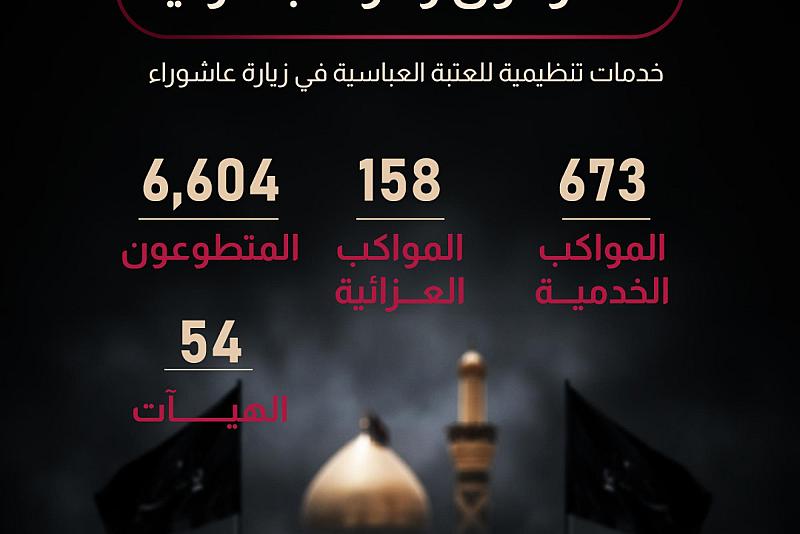 خدمات تنظيمية للعتبة العباسية في زيارة عاشوراء
