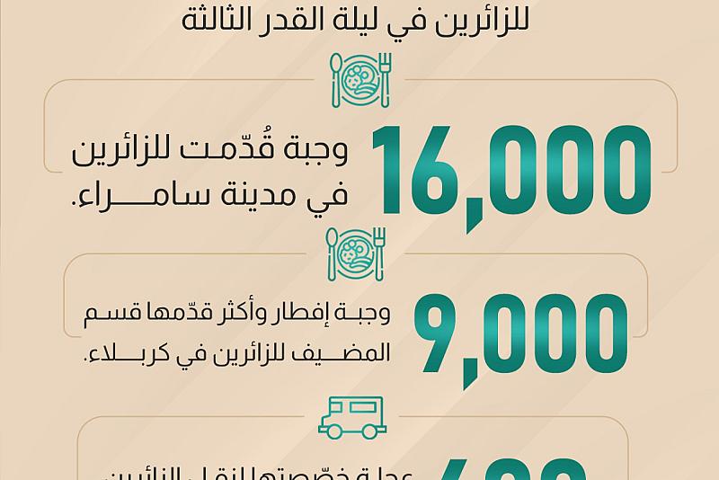 ما قدمته العتبة العباسية المقدسة للزائرين في ليلة القدر الثالثة 