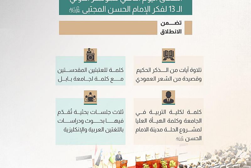  انطلاق اليوم الثاني للمؤتمر الدولي الـ 13 لفكر الإمام الحسن المجتبى (عليه السلام) 