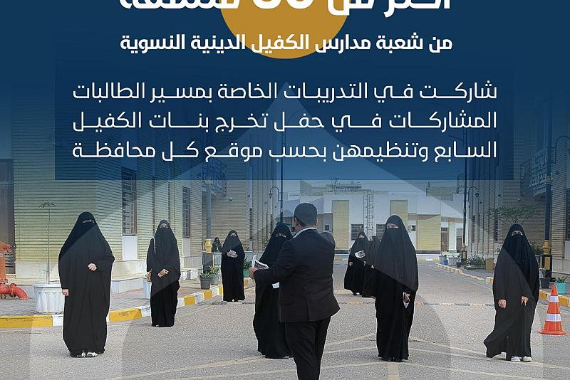 أكثر من 30 منسقة شاركت في تدريبات مسير حفل تخرج بنات الكفيل السابع