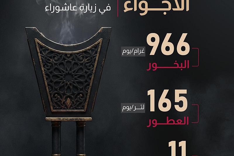 خدمات تعطير للعتبة العباسية في زيارة عاشوراء