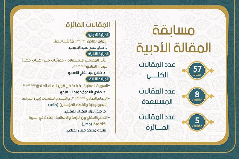  قسم المعارف ينتهي من تحكيم المقالات المشتركة في مسابقة المقالة الأدبية
