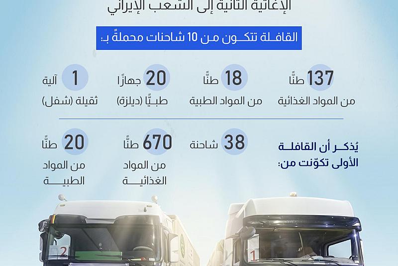 العتبة العباسية المقدسة ترسل القافلة الإغاثية الثانية إلى الشعب الإيراني