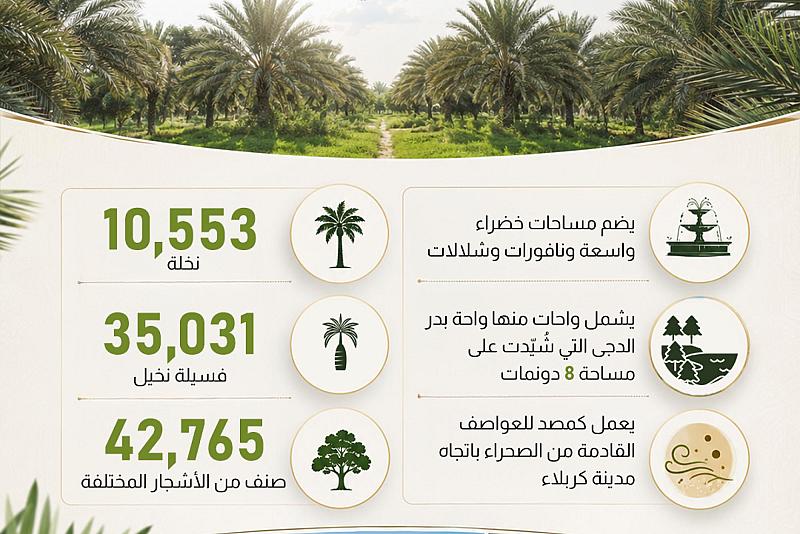  الحزام الأخضر الجنوبي الثاني متنفس ترفيهي للزائرين
