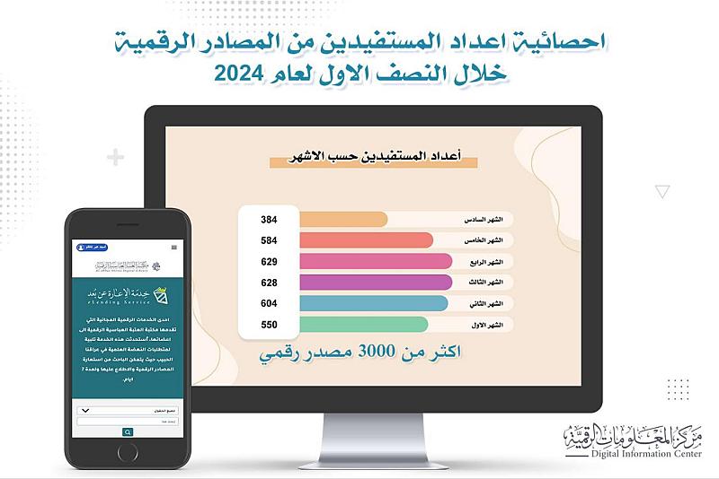 الشؤون الفكرية يوضح عدد المستفيدين من خدمات مركز المعلومات الرقمية