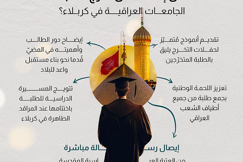 ما الهدف من إقامة حفل تخرج لطلبة الجامعات العراقية في كربلاء؟