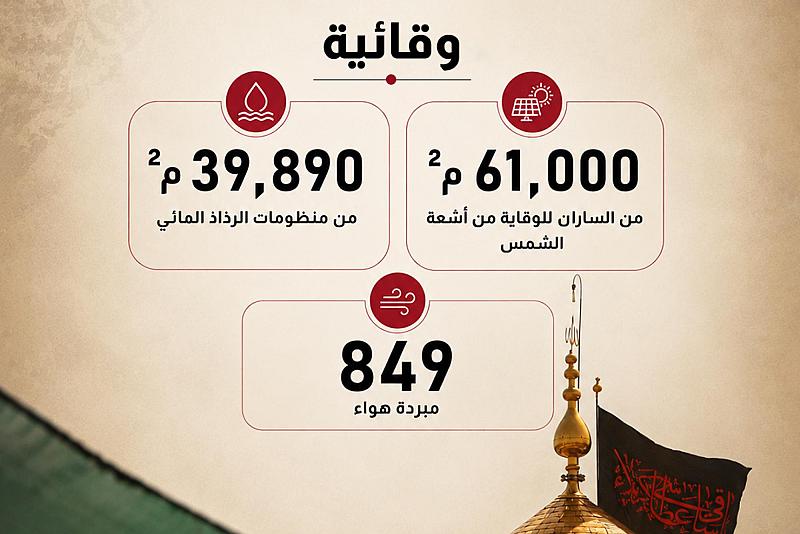  أرقام تشير لجهود العتبة العباسية المقدسة في خدمة زائري الأربعين