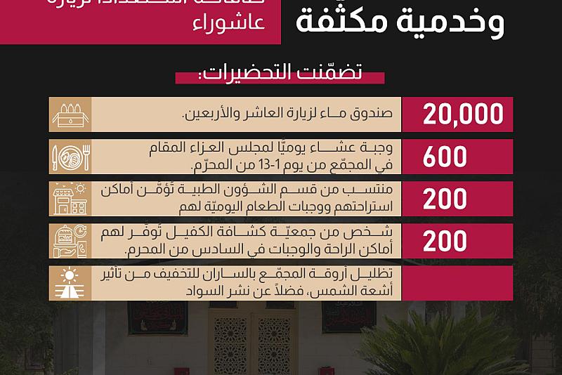  مجمّع العلقمي يستنفر طاقاته استعدادًا لزيارة عاشوراء