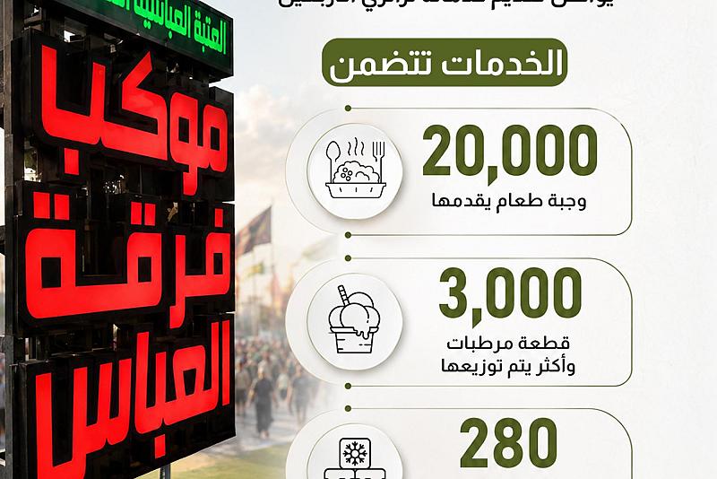   موكب فرقة العباس (عليه السلام) يواصل تقديم خدماته لزائري الأربعين