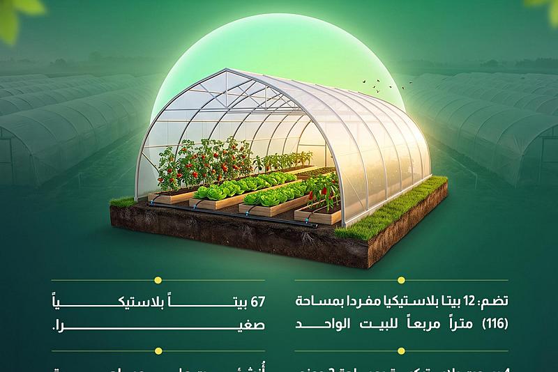  أرقام توضح ما تحتويه مزارع خيرات أبي الفضل (عليه السلام)