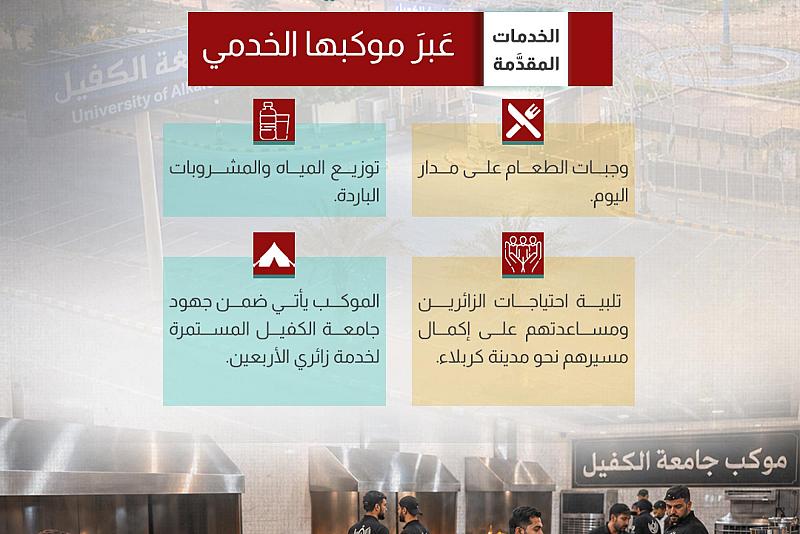  جامعة الكفيل تقدّم خدماتها لزائري الأربعين