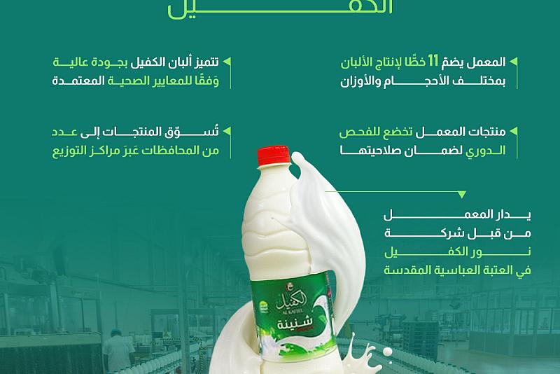 بالتفاصيل.. معمل ألبان الكفيل