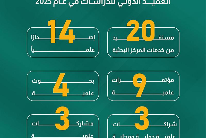 نتوقف عند الإنجازات العلمية لمركز العميد الدولي للدراسات في عام 2025. 