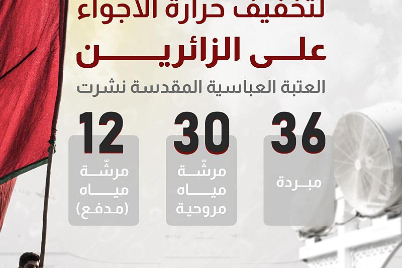 اطلع على إجراءات العتبة العباسية لتخفيف حرارة الأجواء على الزائرين