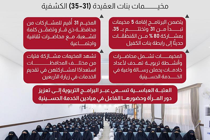 شعبة مدارس الكفيل الدينية النسوية تطلق مخيمات بنات العقيدة (31-35) الكشفية  