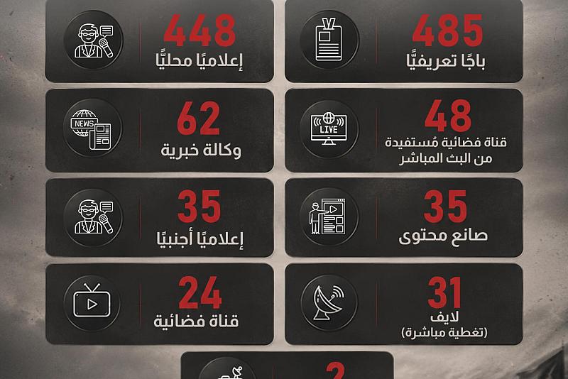 إليك خدمات العتبة العباسية للصحفيين والمؤسّسات الإعلامية