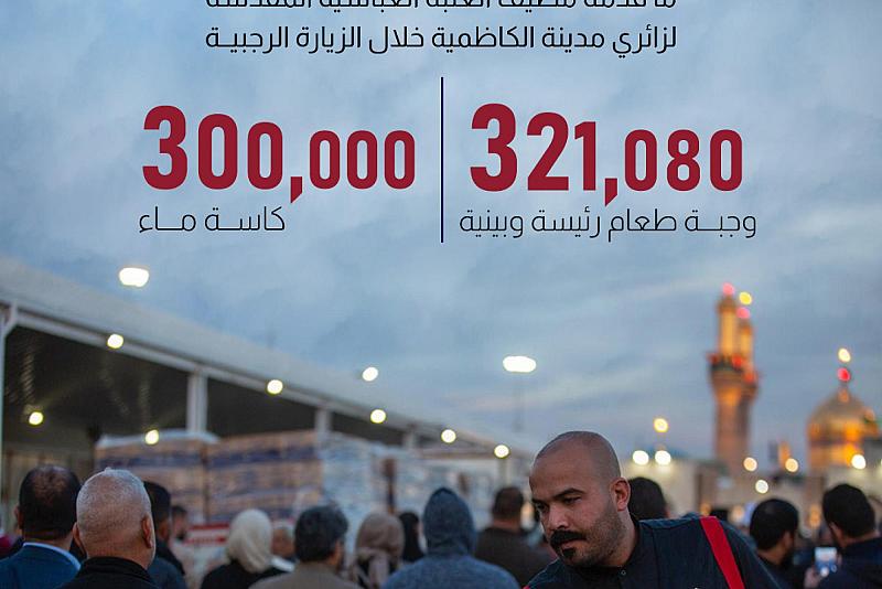 ما قدمه مضيف العتبة العباسية المقدسة لزائري مدينة الكاظمية خلال الزيارة الرجبية