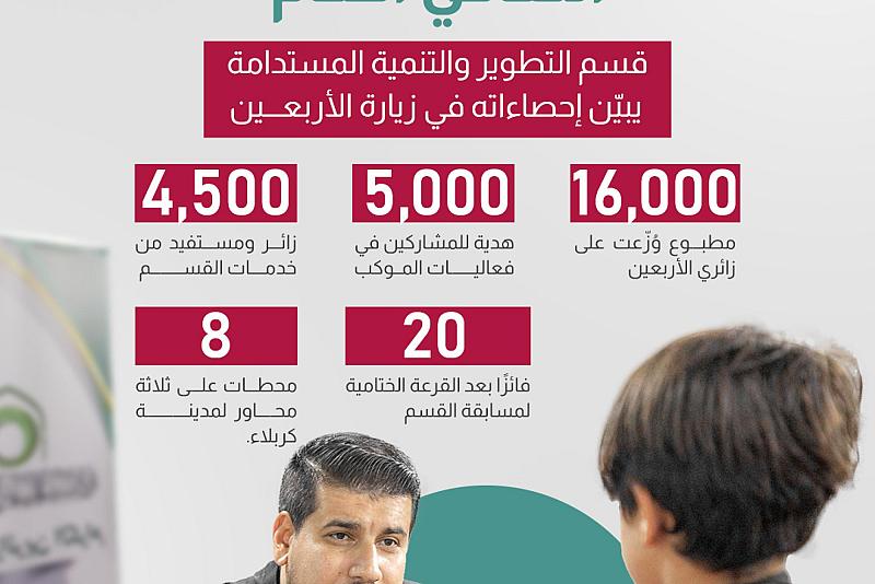  قسم التطوير والتنمية المستدامة يبيّن إحصاءاته في زيارة الأربعين