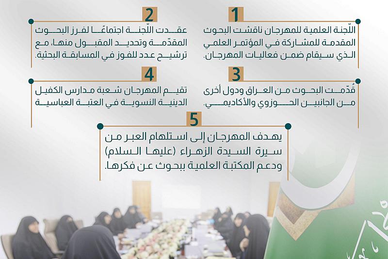 اللجنة العلمية لمهرجان روح النبوّة الثامن تناقش البحوث المقدمة 