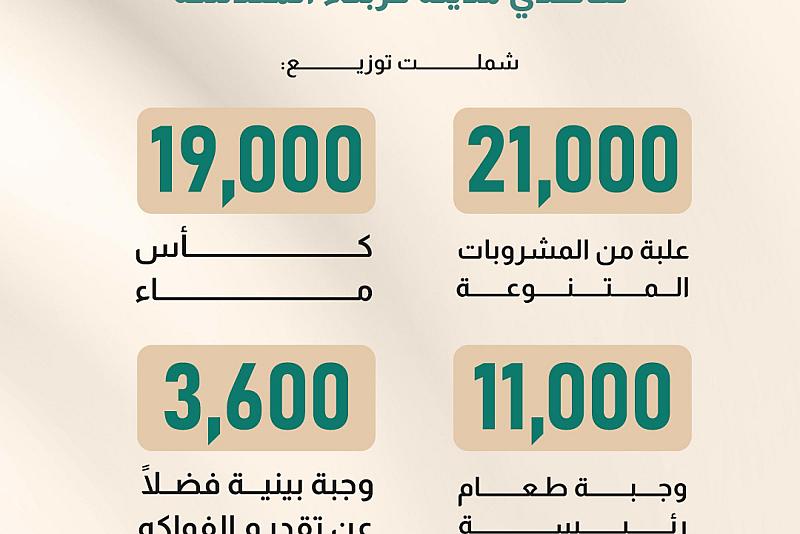 مجمّع العلقمي يقدم خدمات متنوعة لقاصدي مدينة كربلاء المقدسة 