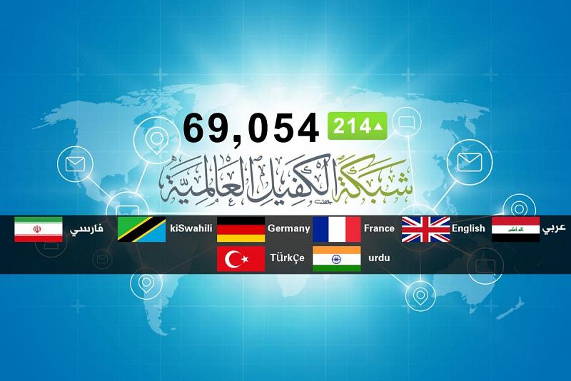 شبكةُ الكفيل العالميّة تحصد (214) نقطة وتقفز الى المرتبة الأولى ضمن ترتيب العتبات المقدّسة داخل العراق وخارجه