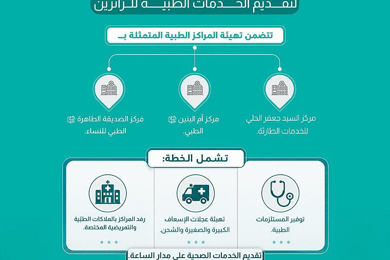 قسم الشؤون الطبية يعد خطة شاملة لتقديم الخدمات الطبية للزائرين 